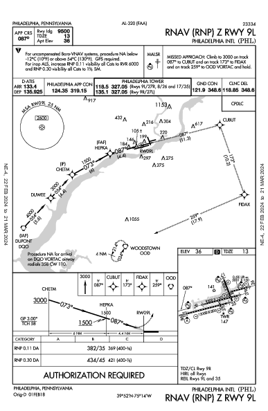 Int'l de Filadelfia Philadelphia, PA (KPHL): RNAV (RNP) Z RWY 09L (IAP)
