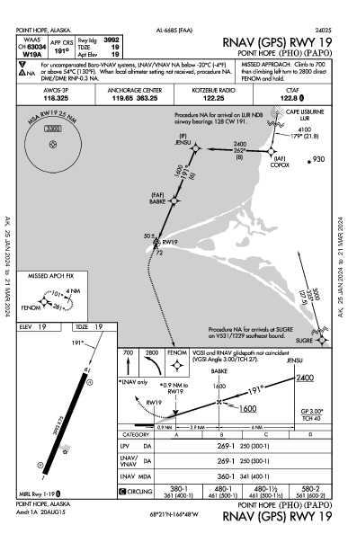 Point Hope Point Hope, AK (PAPO): RNAV (GPS) RWY 19 (IAP)