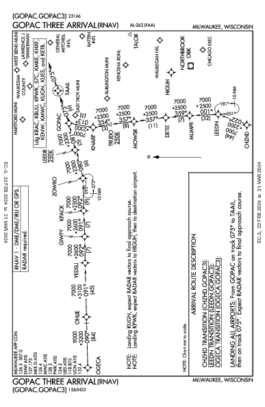 Batten Intl Racine, WI (KRAC): GOPAC THREE (RNAV) (STAR)