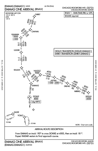 Int'l Chicago Rockford Chicago/Rockford, IL (KRFD): EMMAS ONE (RNAV) (STAR)