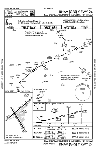 Regional de Roanoke Roanoke, VA (KROA): RNAV (GPS) Y RWY 24 (IAP)
