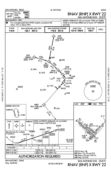 San Antonio Intl San Antonio, TX (KSAT): RNAV (RNP) X RWY 22 (IAP)