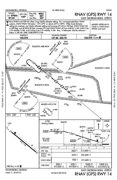 East Georgia Rgnl Swainsboro, GA (KSBO): RNAV (GPS) RWY 14 (IAP)
