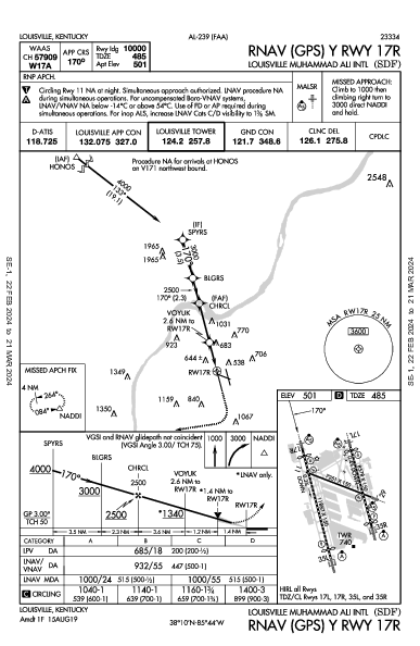 Int'l de Louisville Louisville, KY (KSDF): RNAV (GPS) Y RWY 17R (IAP)