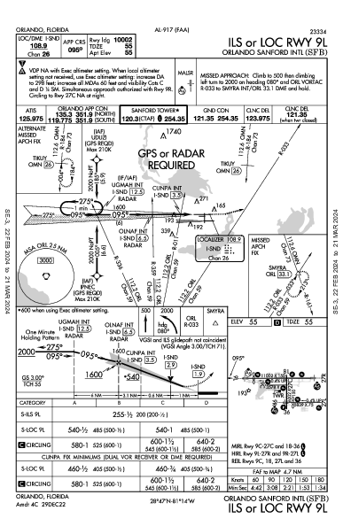 Int'l Orlando Sanford Orlando, FL (KSFB): ILS OR LOC RWY 09L (IAP)