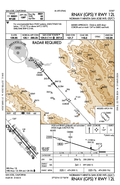 Int'l de San José San Jose, CA (KSJC): RNAV (GPS) Y RWY 12L (IAP)