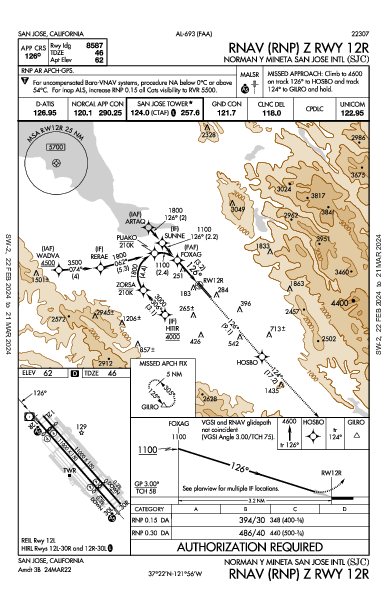 Int'l de San José San Jose, CA (KSJC): RNAV (RNP) Z RWY 12R (IAP)