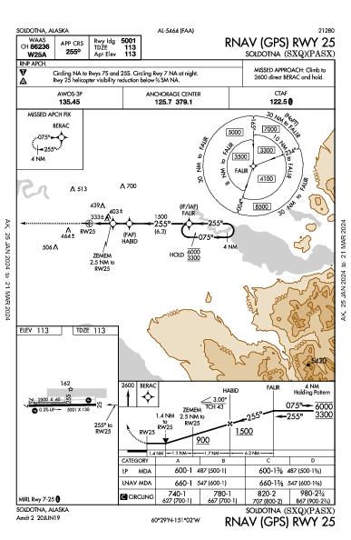Soldotna Soldotna, AK (PASX): RNAV (GPS) RWY 25 (IAP)