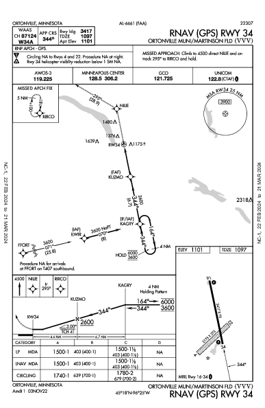 Ortonville Muni Ortonville, MN (KVVV): RNAV (GPS) RWY 34 (IAP)