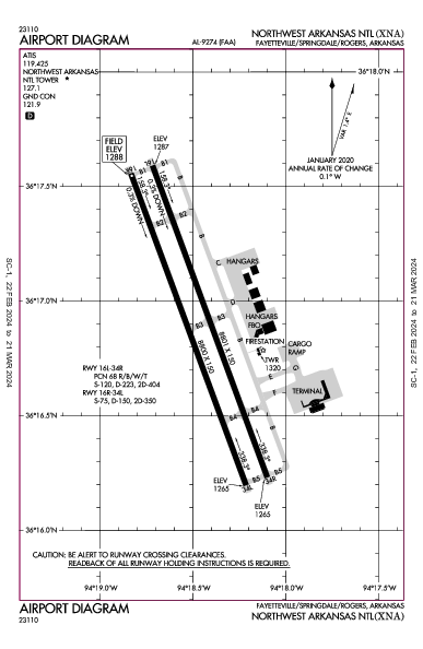 Regional Northwest Arkansas Fayetteville/Springdale/Rogers, AR (KXNA): AIRPORT DIAGRAM (APD)